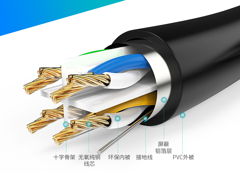 網(wǎng)線的銅芯和鋁芯為什么不能連接在一起?