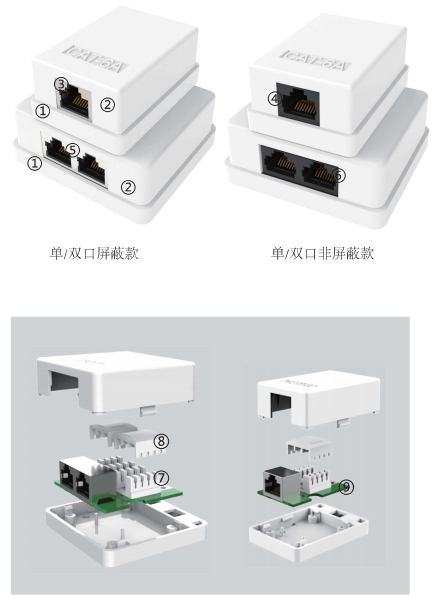 網絡桌盒,網線連接盒
