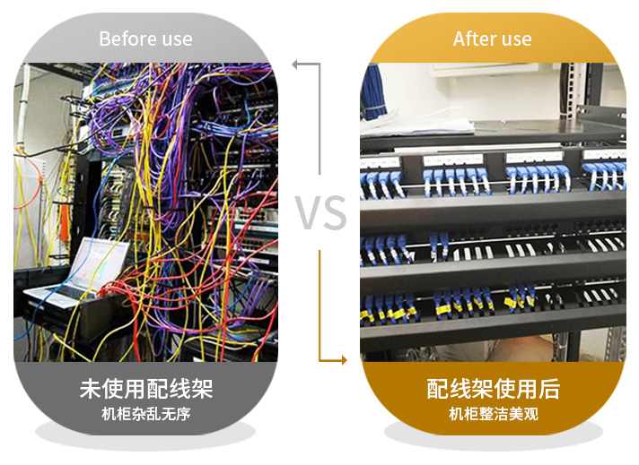 網絡配線架,機柜配線架,網絡配線架打線