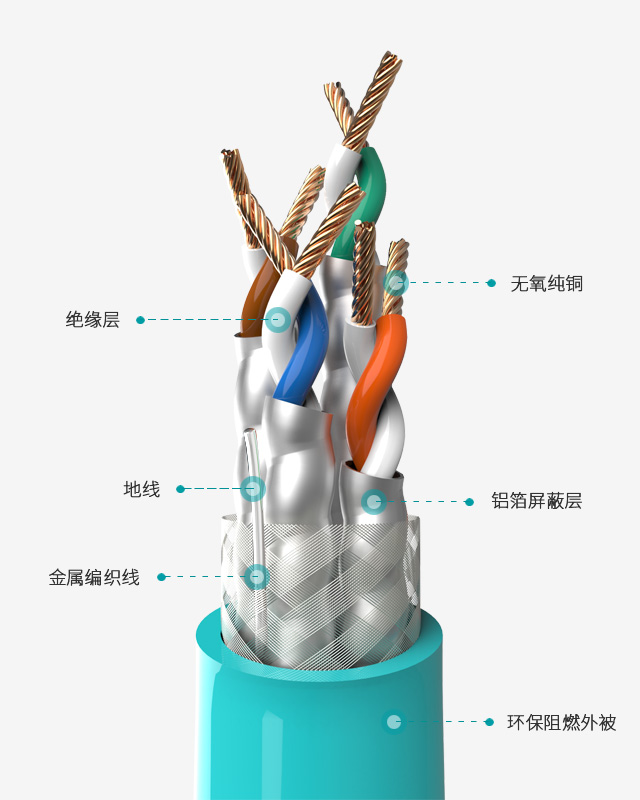八類網線,高速網線