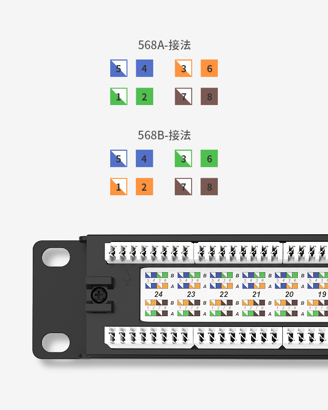 0.5U24口-超薄網絡配線架